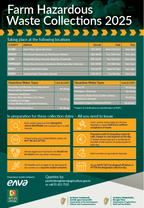 Farm Hazardous Waste Collections